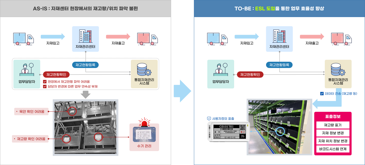 ESL 개념도