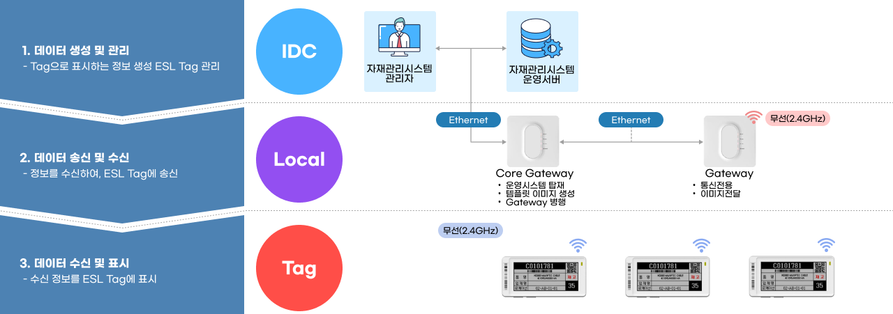 ERP 시스템 구성도