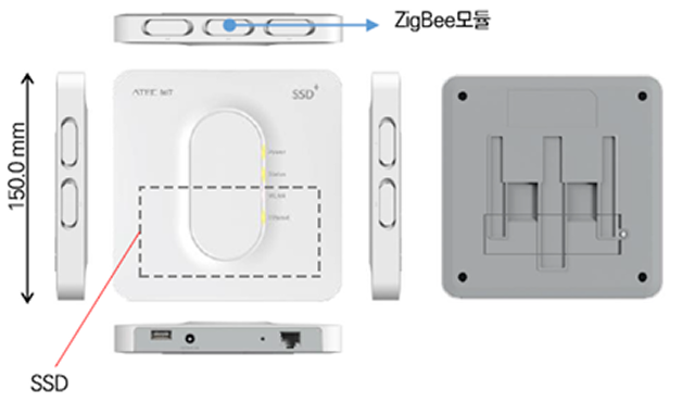 Core Gateway