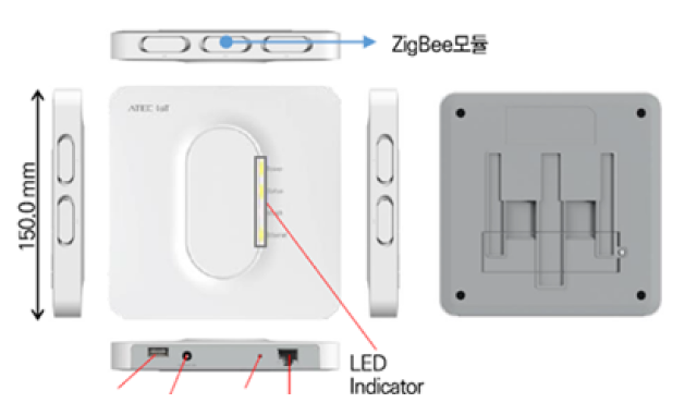 Core Gateway