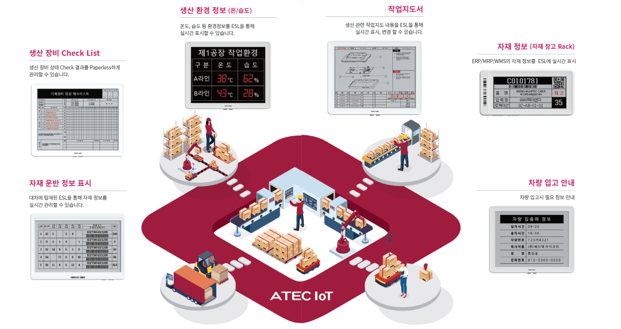 스마트 인더스트리