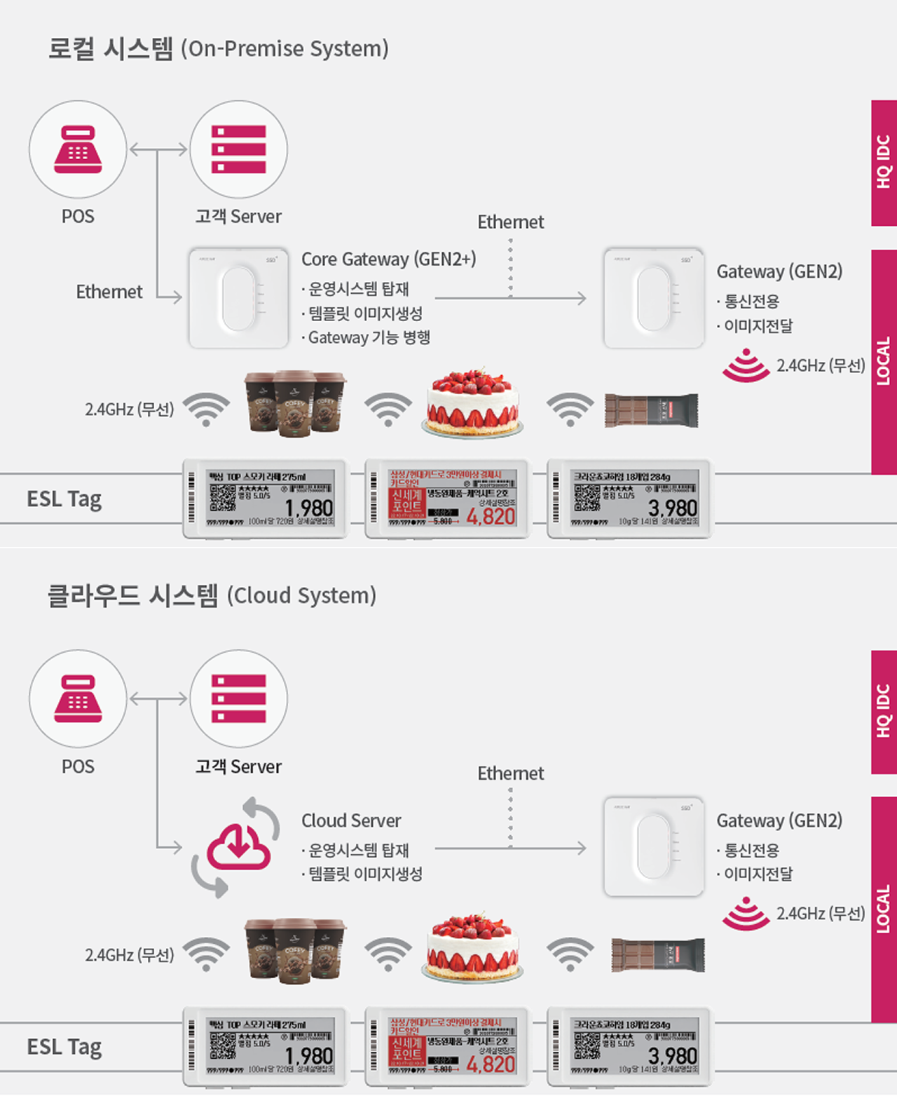 ESL SYSTEM 구성
